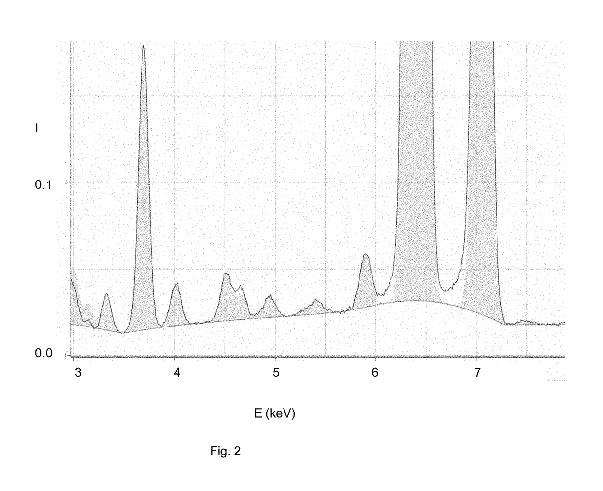 Quantitative X-ray analysis—multi optical path instrument