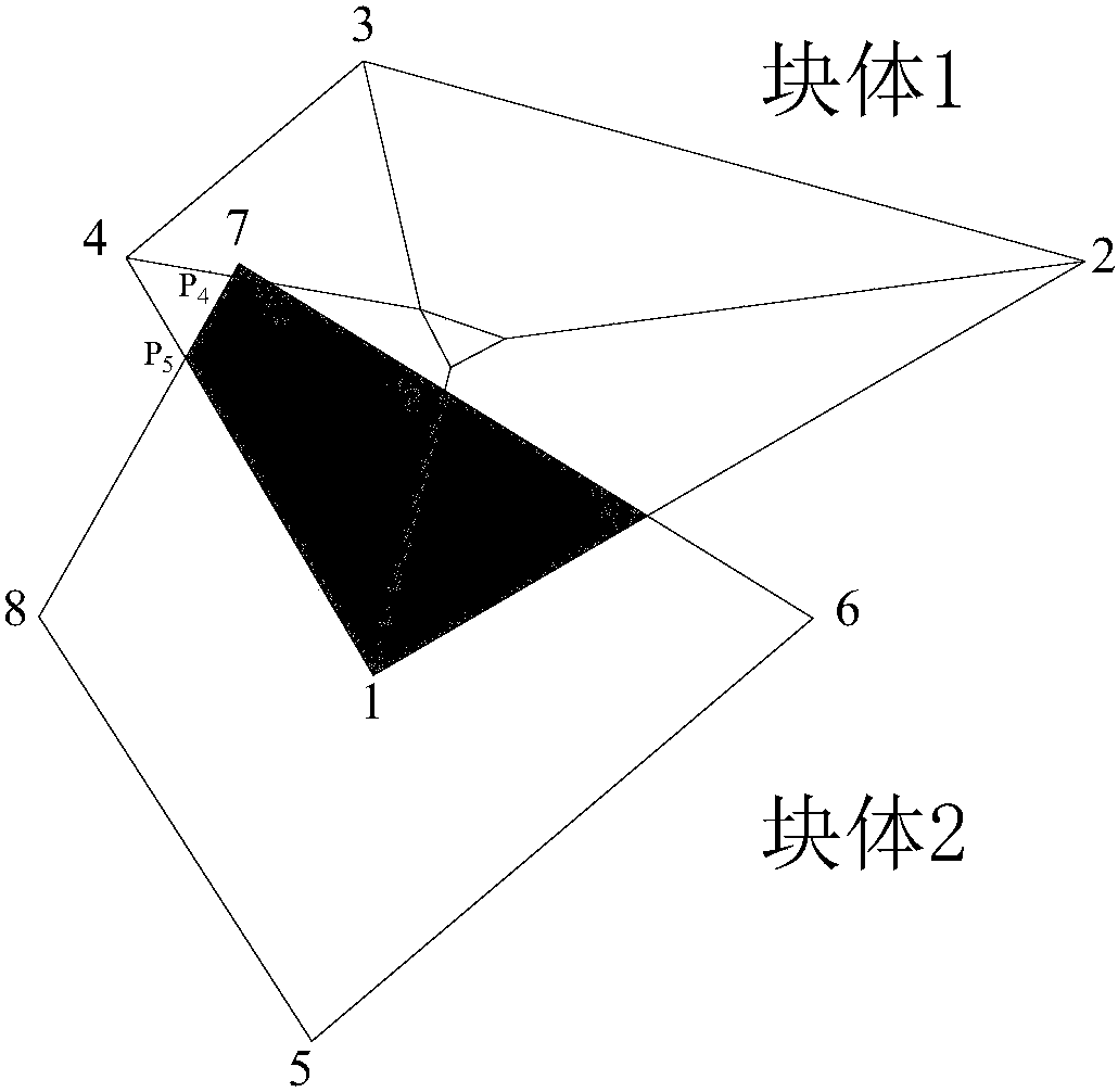 A Discrete Element Method for Arbitrary Convex Polygon Block Based on Distance Potential Function