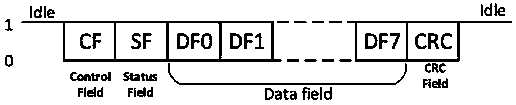 ZYNQ-based multi-axis multifunctional motor position decoding system