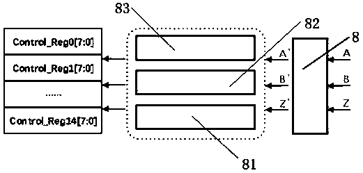 ZYNQ-based multi-axis multifunctional motor position decoding system