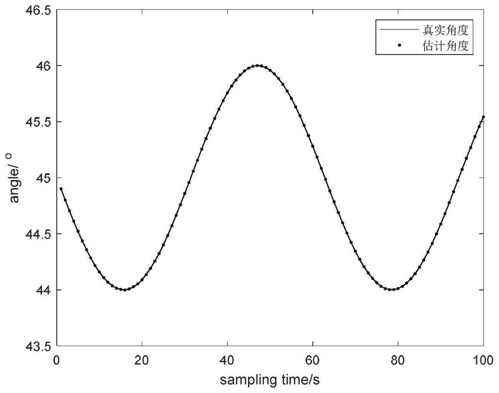 DOA tracking method based on sparse array