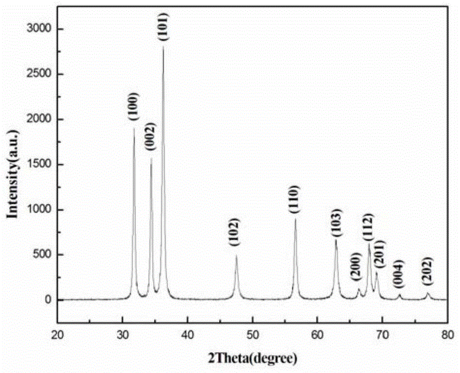 A kind of preparation method of porous zinc oxide with three-dimensional structure