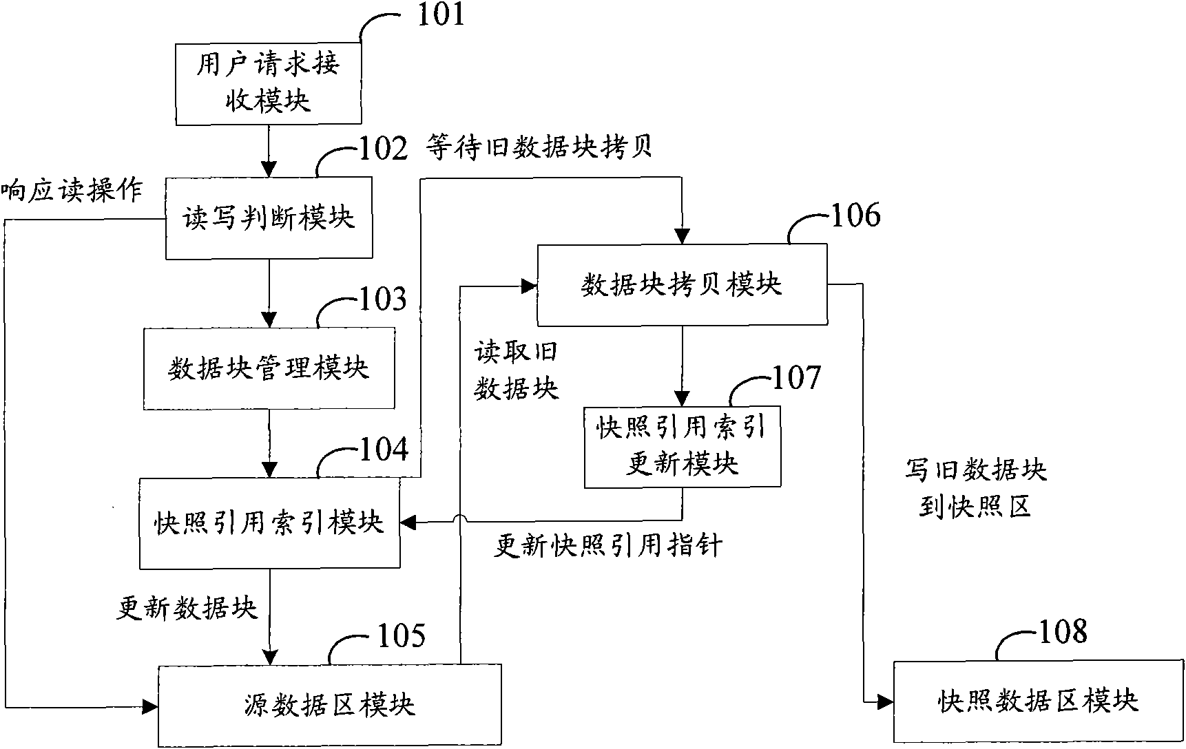 Method and device for achieving copy-on-write snapshot