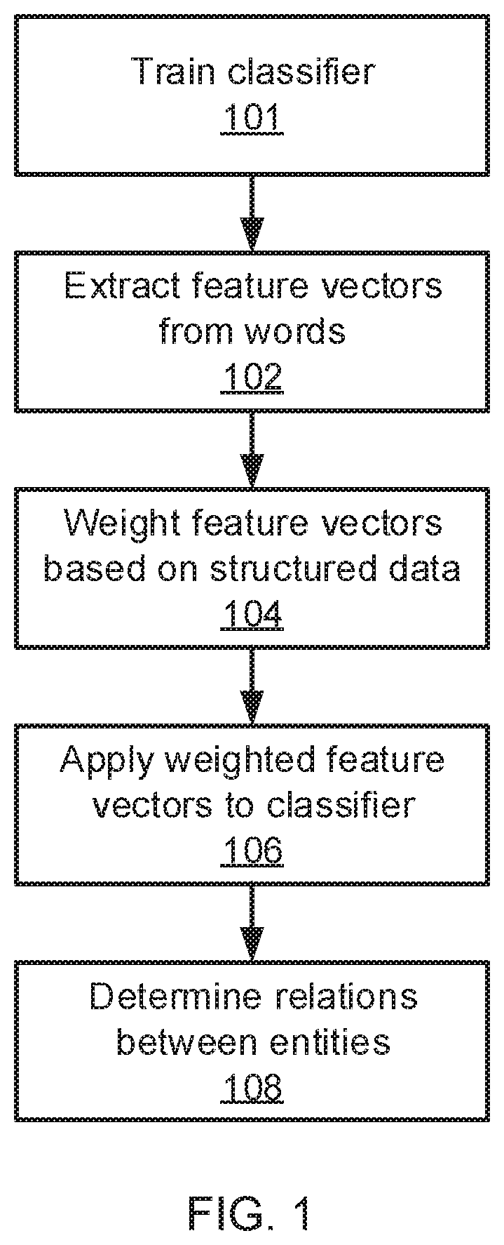 Extracting entity relations from semi-structured information