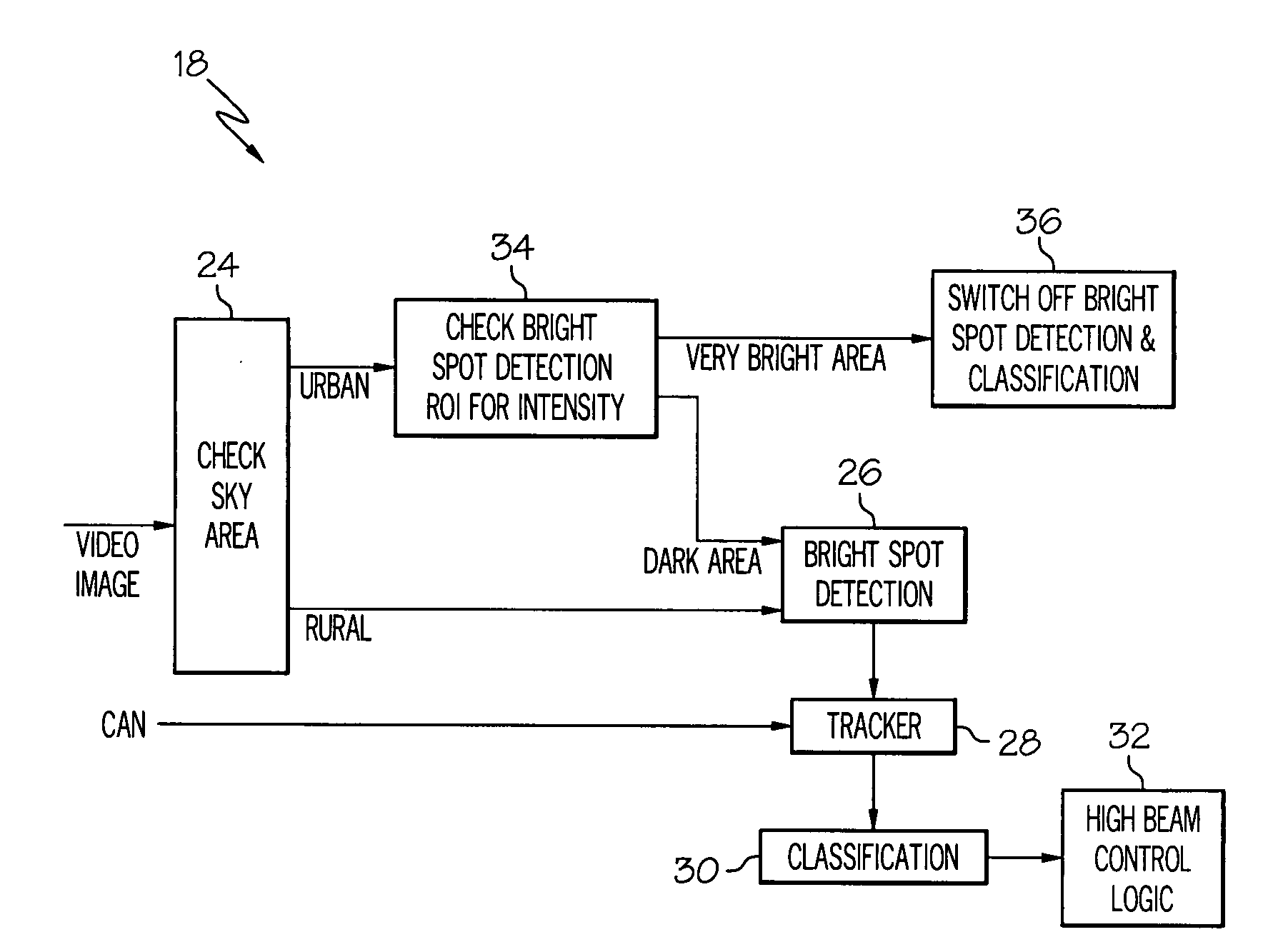 Bright spot detection and classification method for a vehicular night-time video imaging system