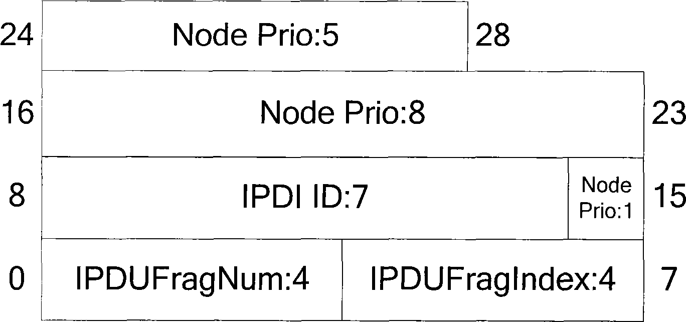 Dynamic scheduling method for OSEK COM messages based on CAN network