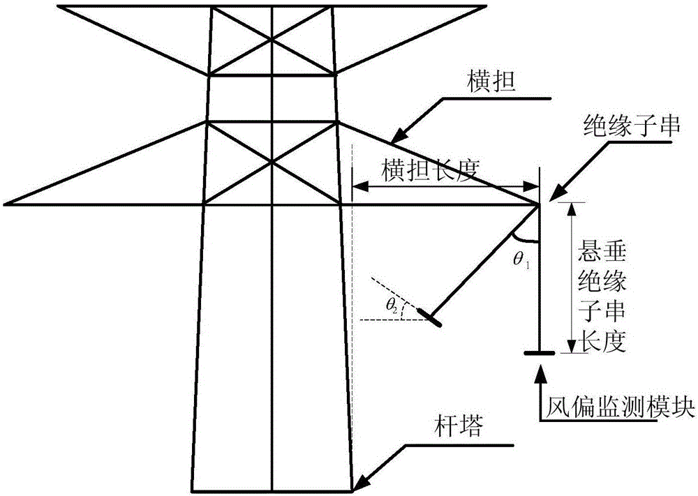 System and method for simulation of insulator chain wind deflection angle measurement by employing wind tunnel experiment