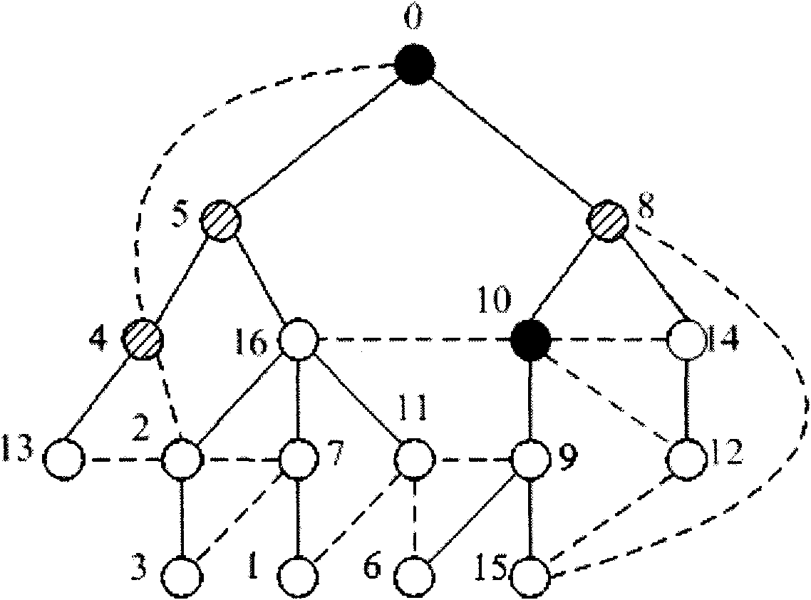 MCDS approximation algorithm-based multicast route method with minimized resource consumption