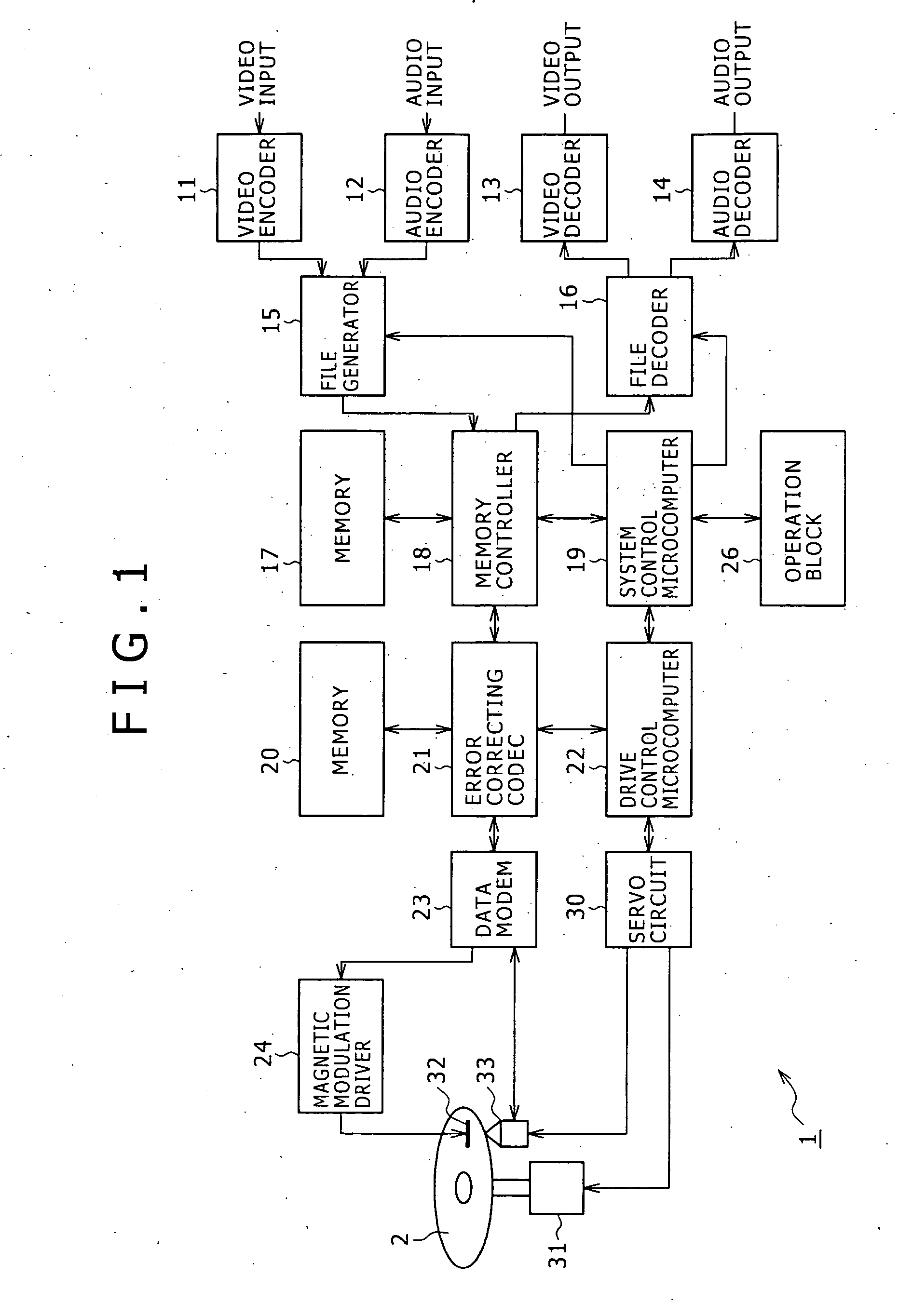 File management device, file management method, file management method program, and recording medium the file management method program