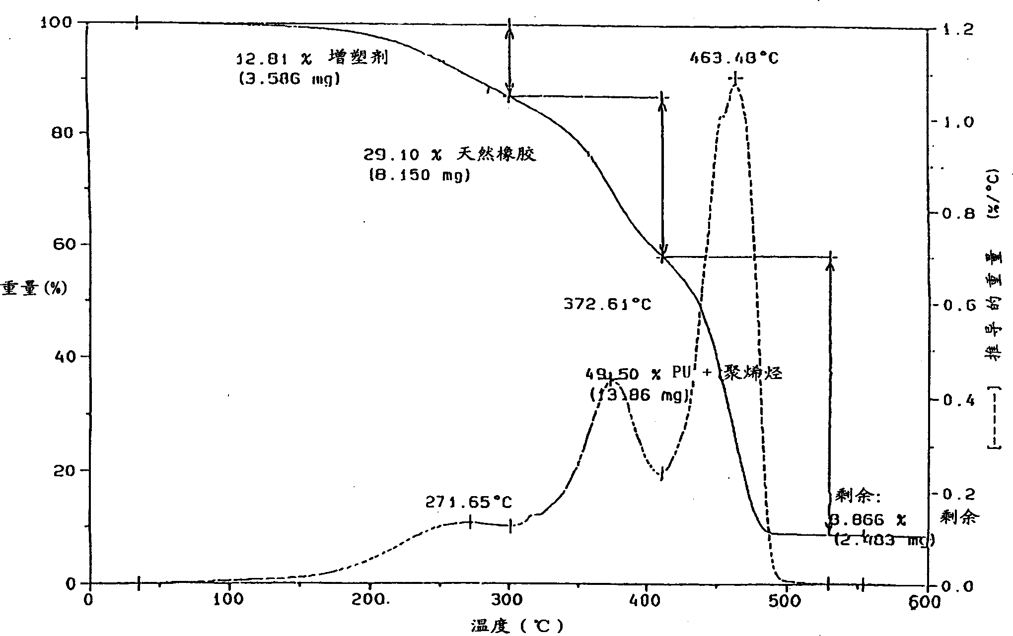 Thermoplastic rubber composition