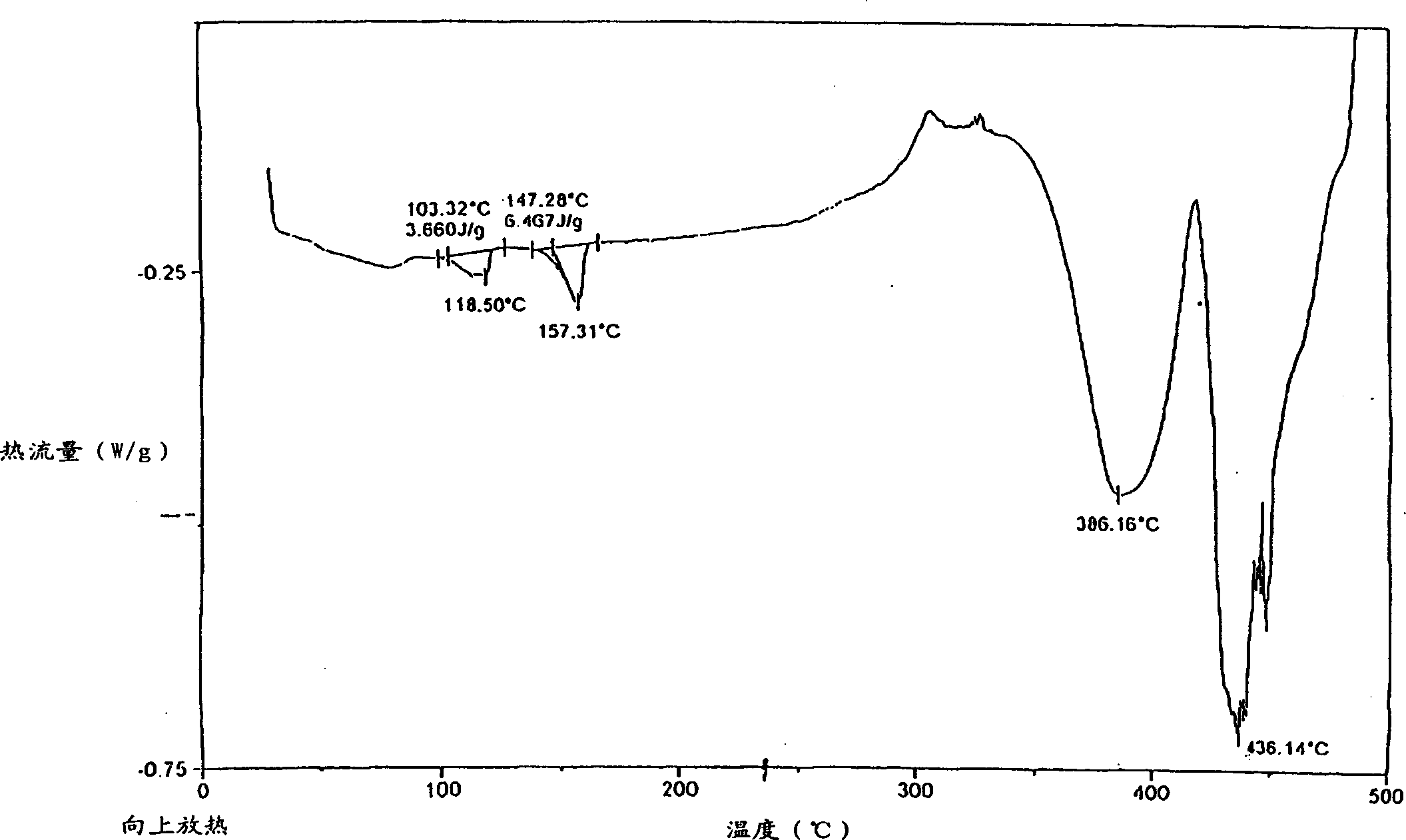 Thermoplastic rubber composition