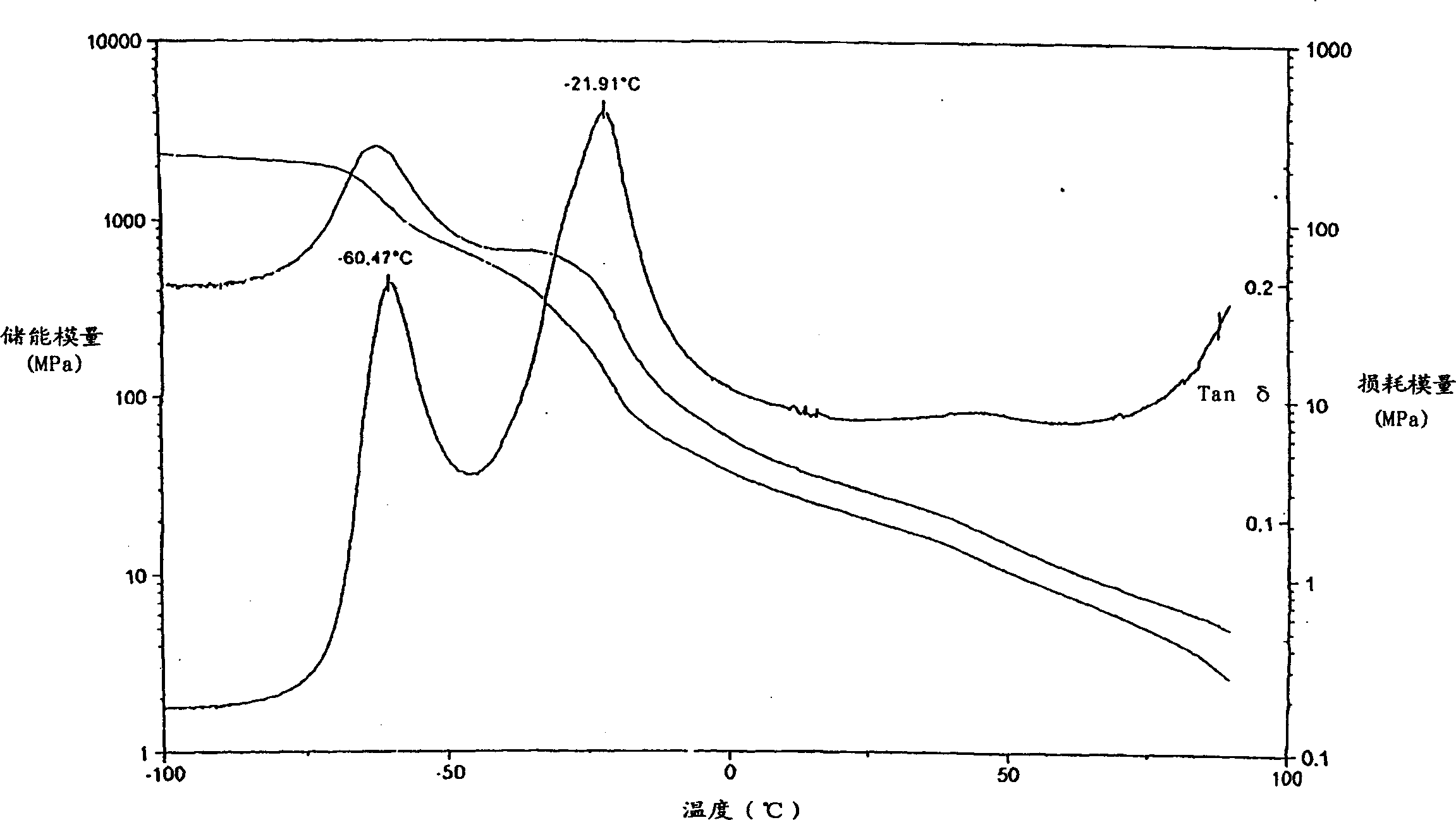 Thermoplastic rubber composition