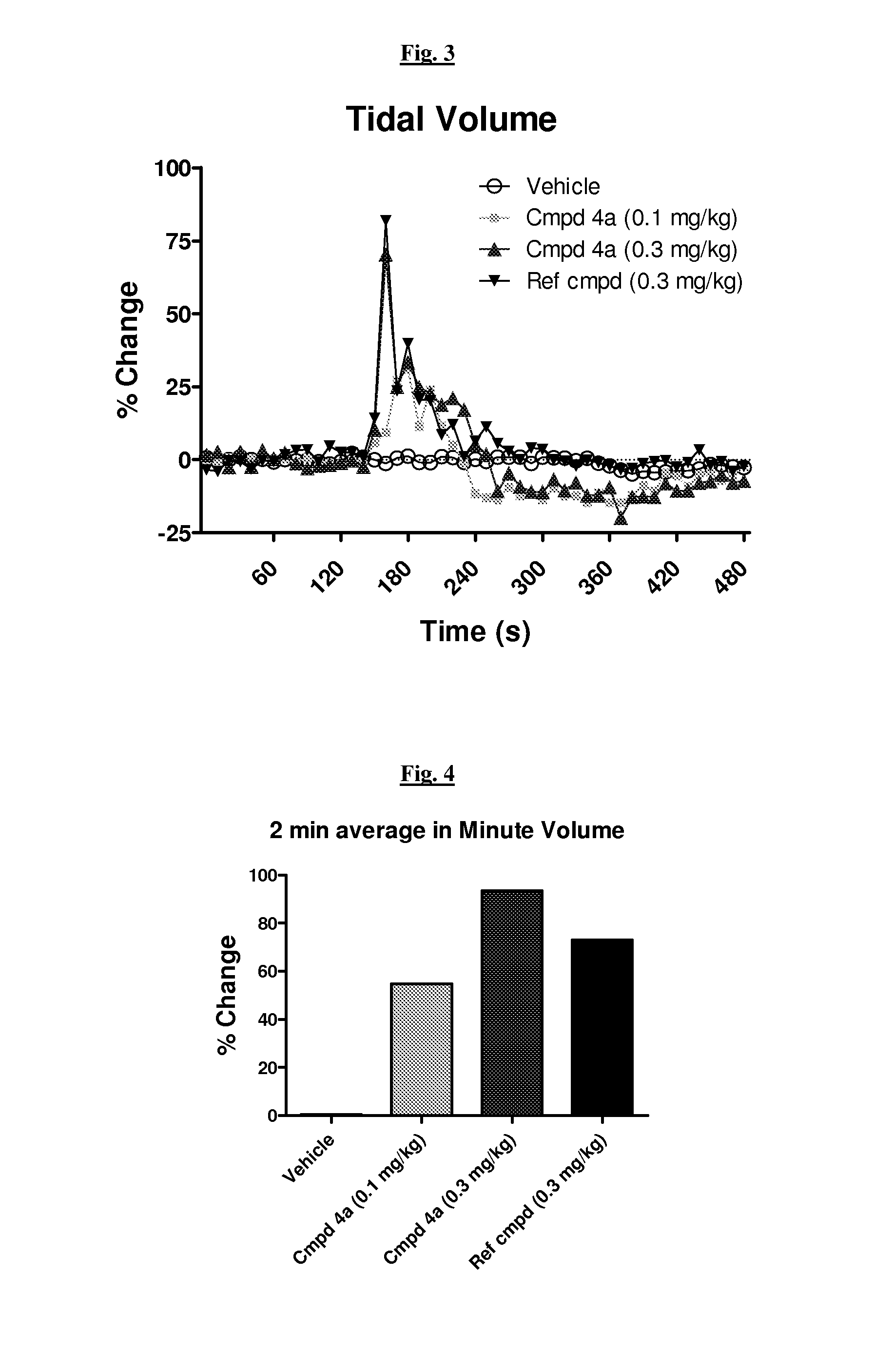 Novel breathing control modulating compounds, and methods of using same