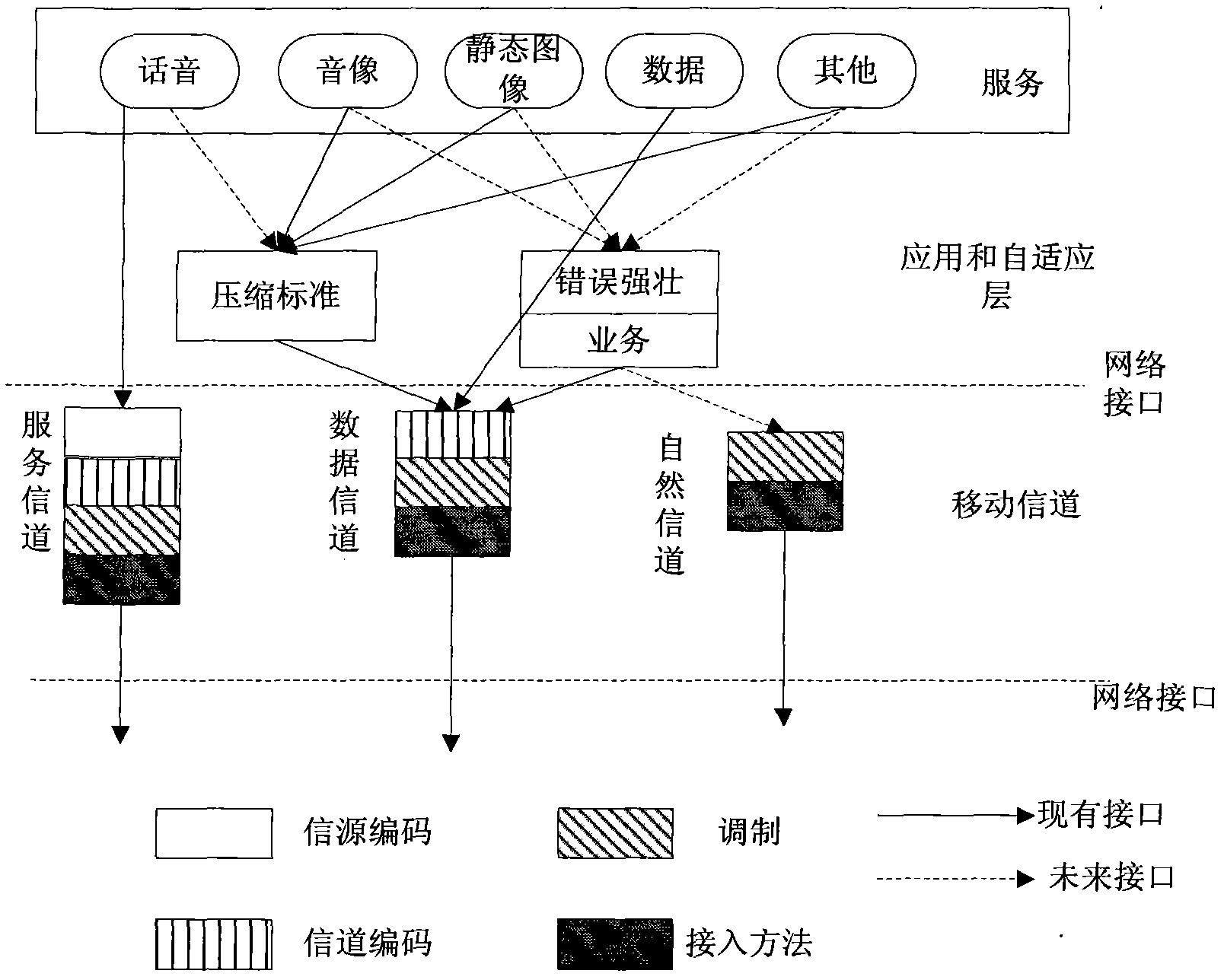 Video file data transmission method based on ad hoc network