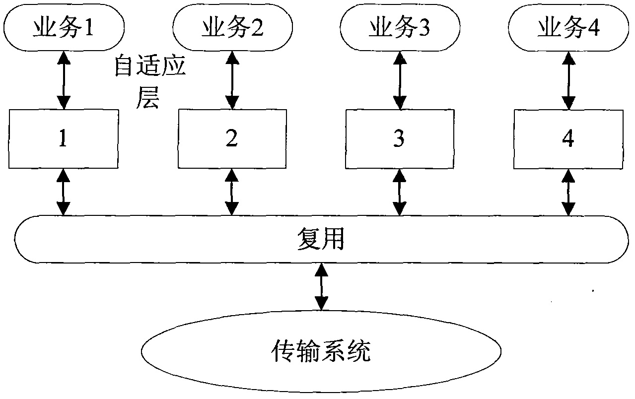 Video file data transmission method based on ad hoc network