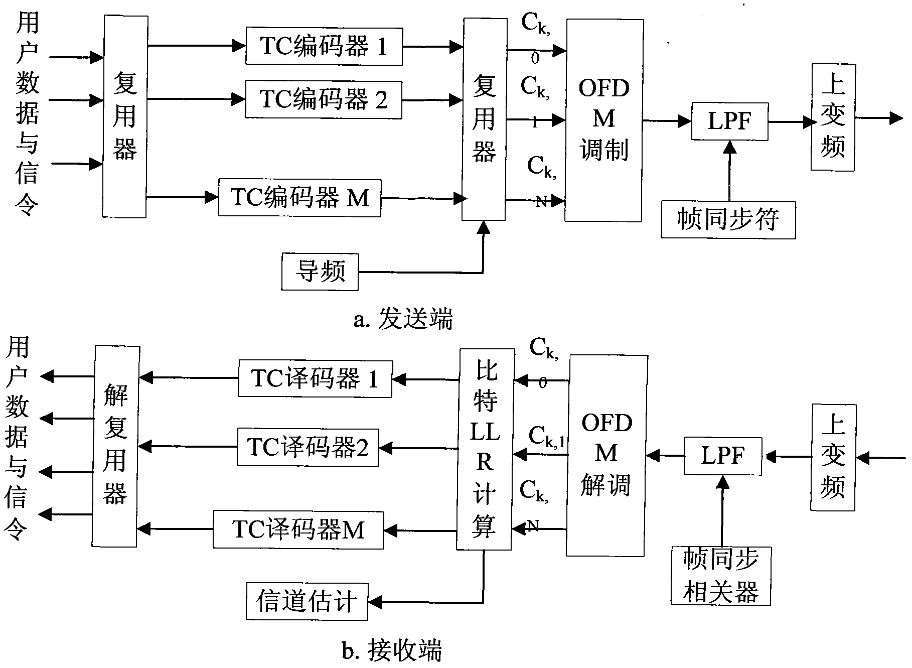 Video file data transmission method based on ad hoc network