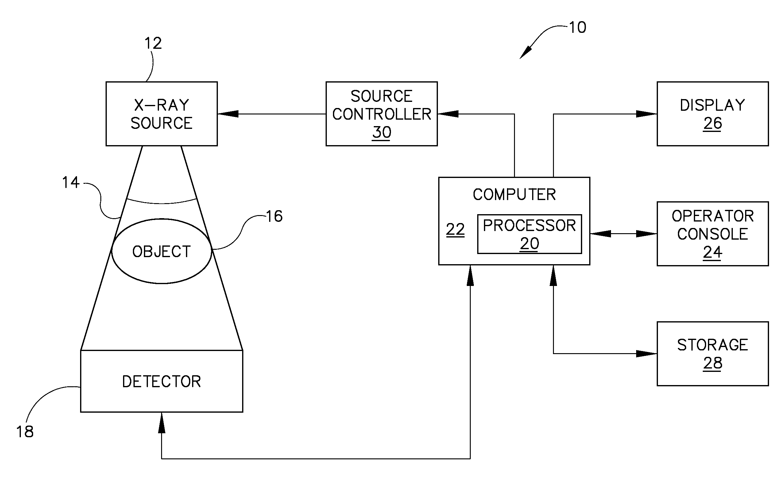 Apparatus for reducing kv-dependent artifacts in an imaging system and method of making same