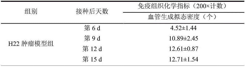 Examination indexes of SonoVue ultrasonic contrast technology in diagnosis and treatment of tumor angiogenesis mimicry