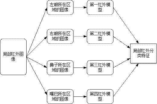 Face liveness detection method, device, electronic equipment and storage medium