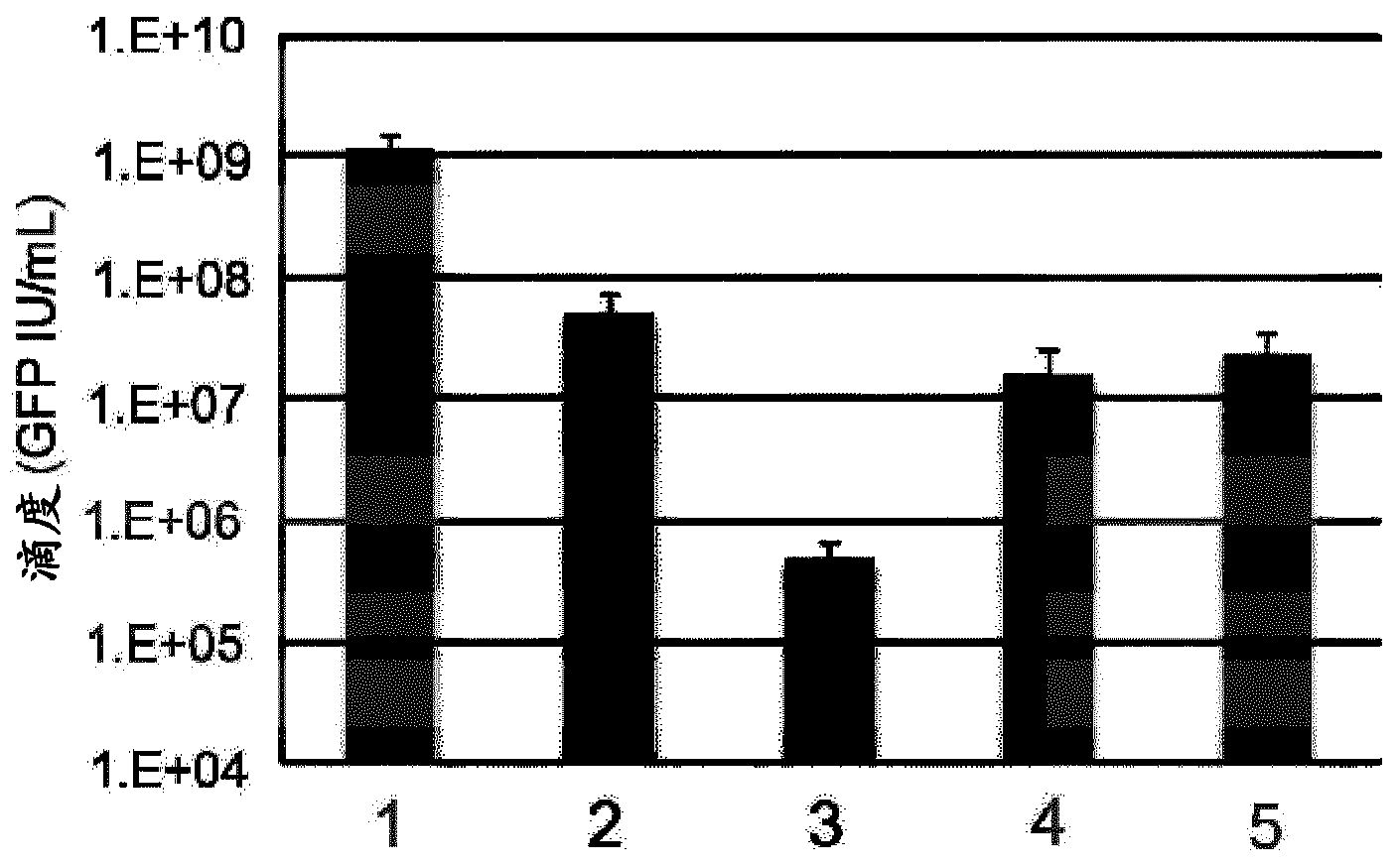 Lentiviral vectors pseudotyped with mutant BaEV glycoproteins