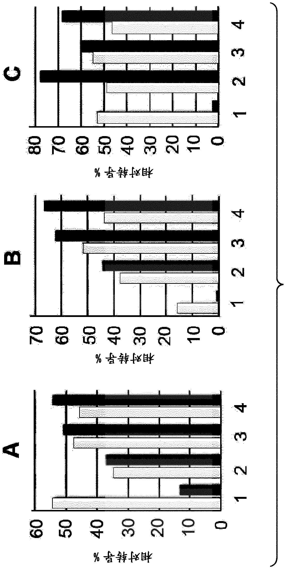 Lentiviral vectors pseudotyped with mutant BaEV glycoproteins