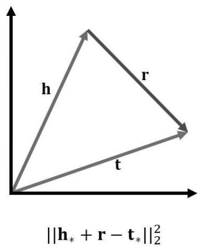 Medical achievement recommendation method and system based on entity relation mapping