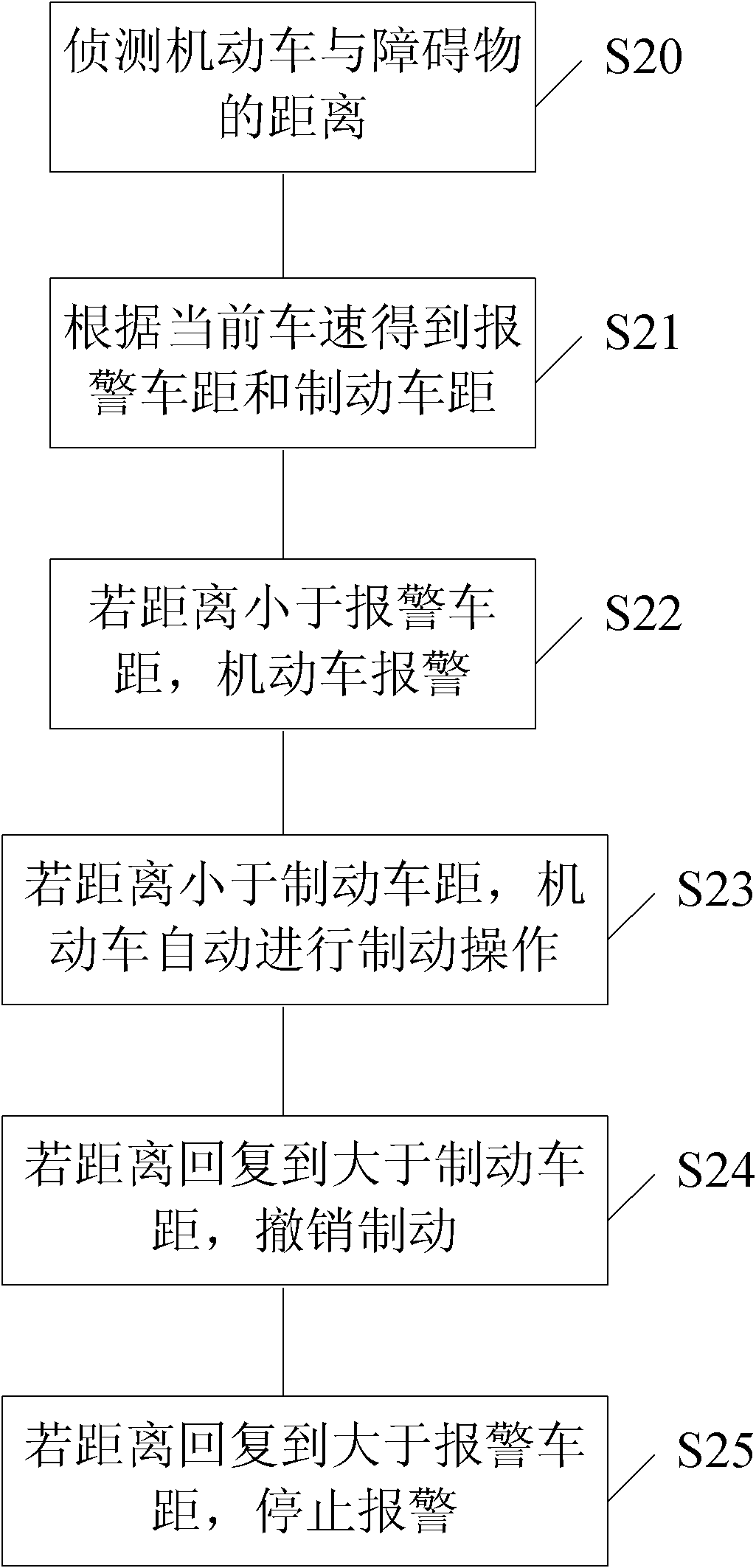 Anti-collision control system and control method thereof