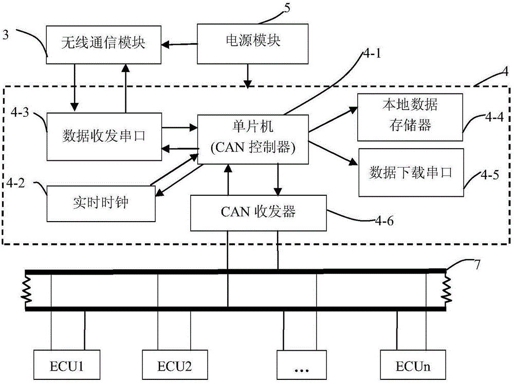 Remote real-time monitoring method of big-bus operating status, fuel consumption and exhaust gas emission and monitoring system thereof