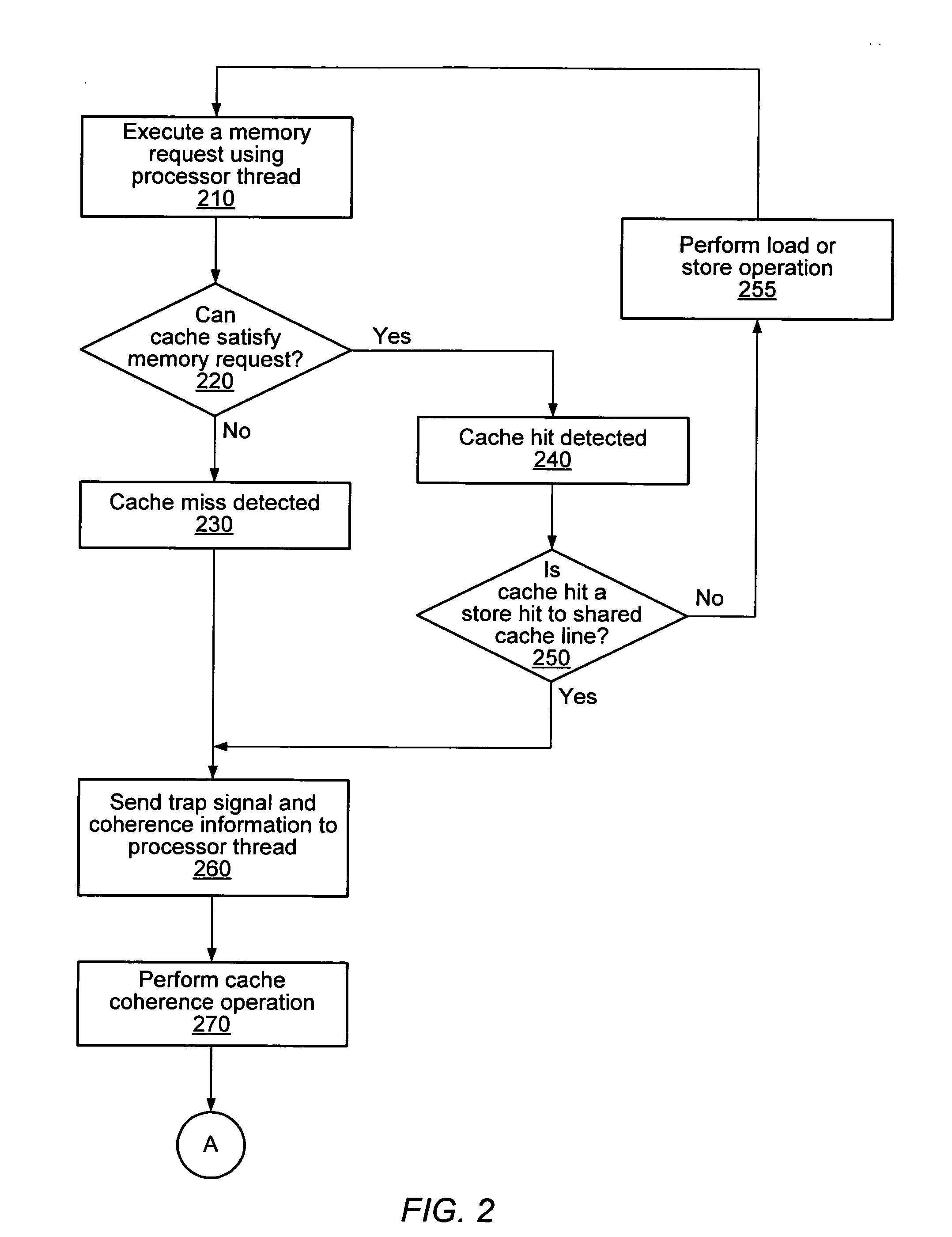 System and method for efficient software cache coherence