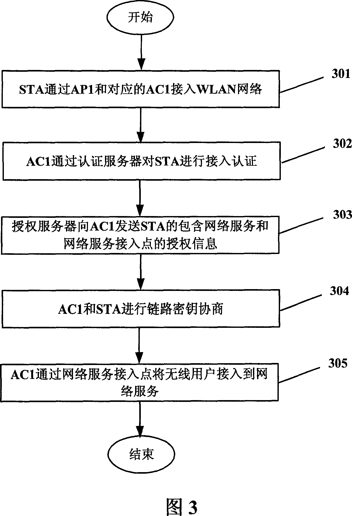 Method for wireless user inserting network service, inserting controller and server