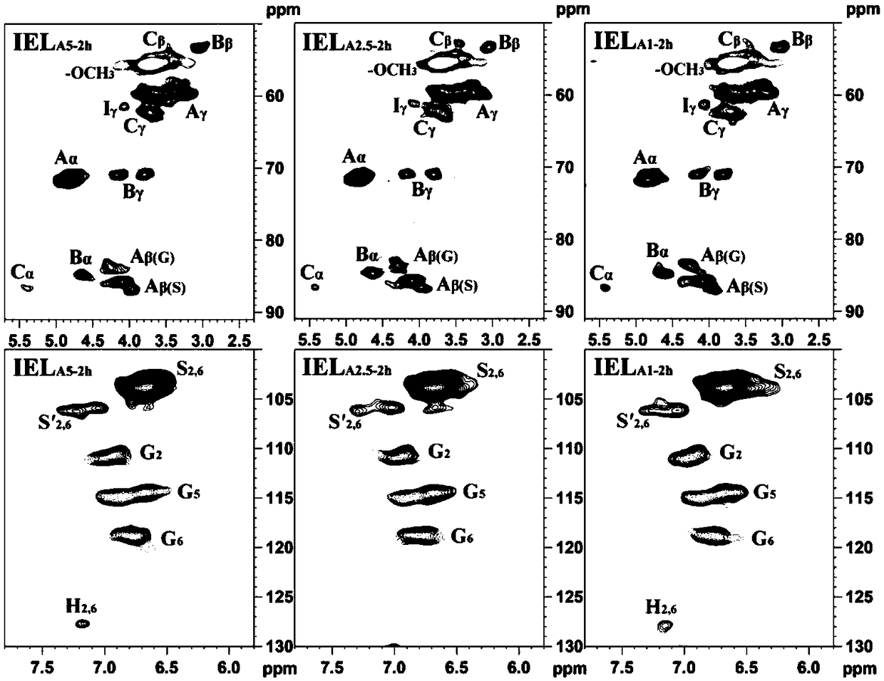 Method for efficiently separating lignin based on dilute acid preimpregnation