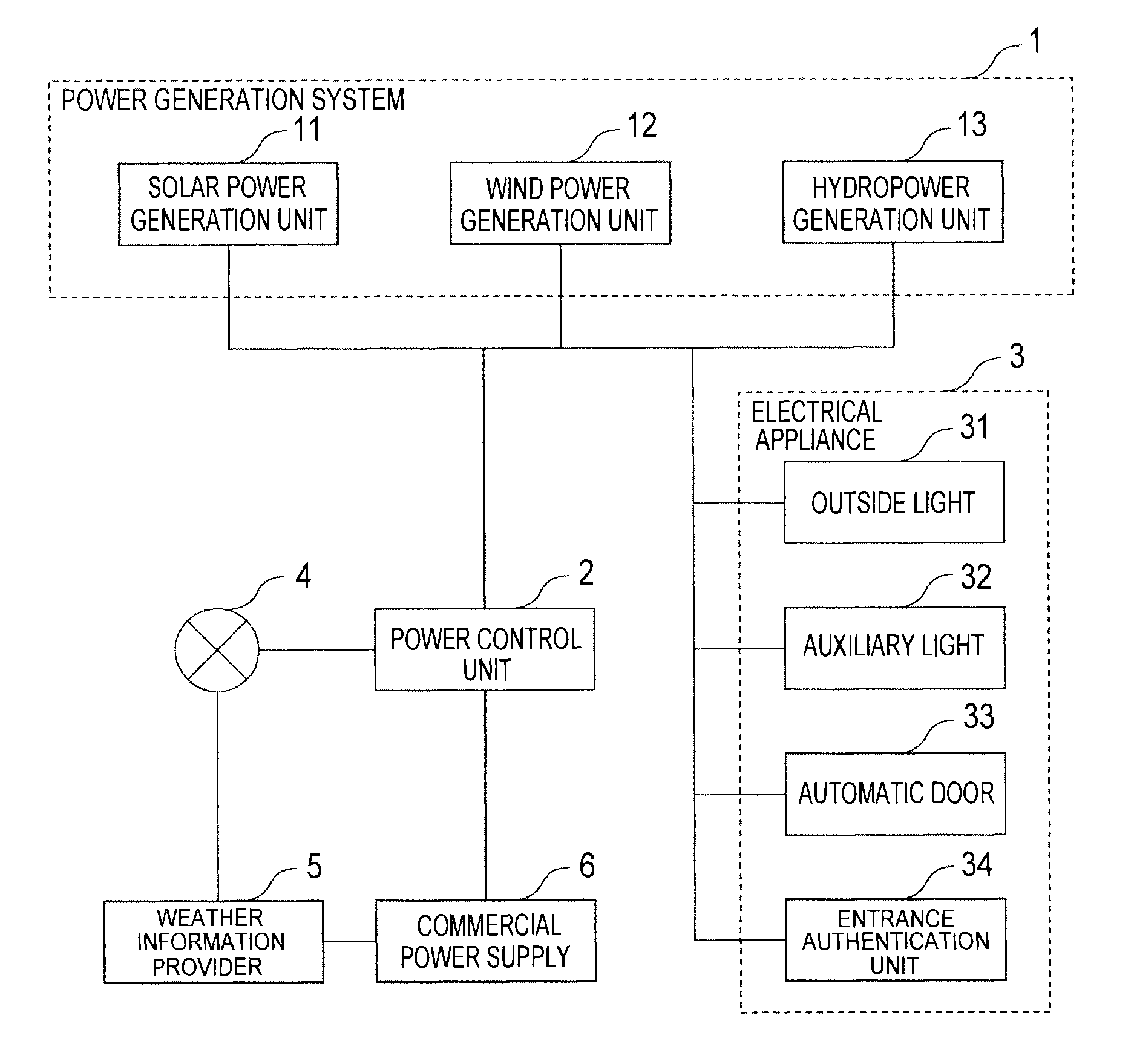 Power control unit