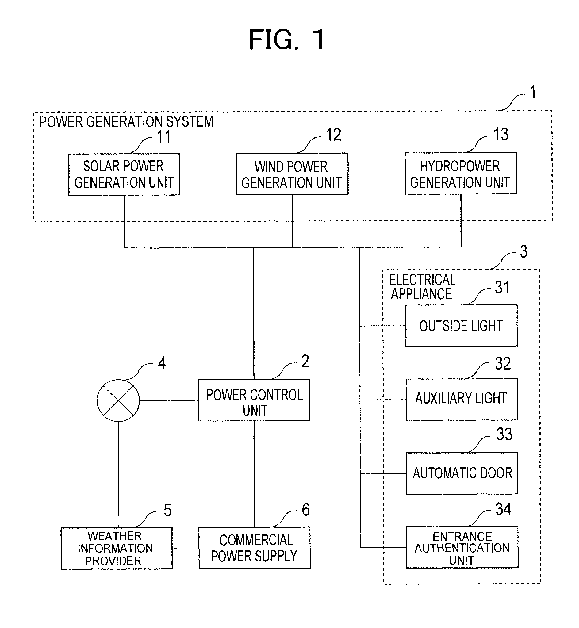 Power control unit