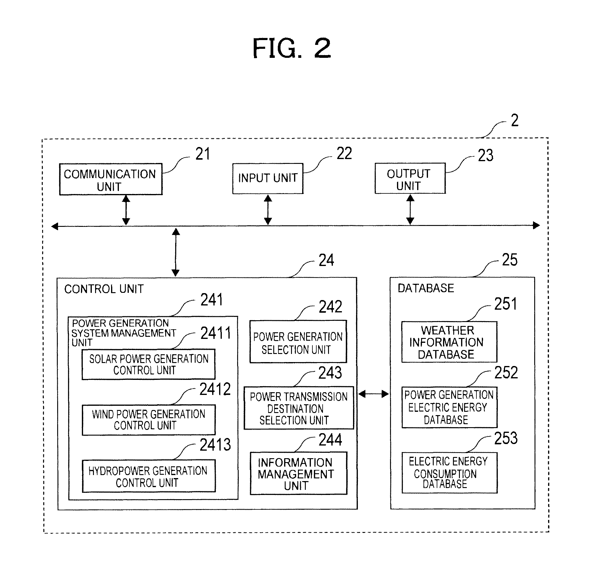 Power control unit