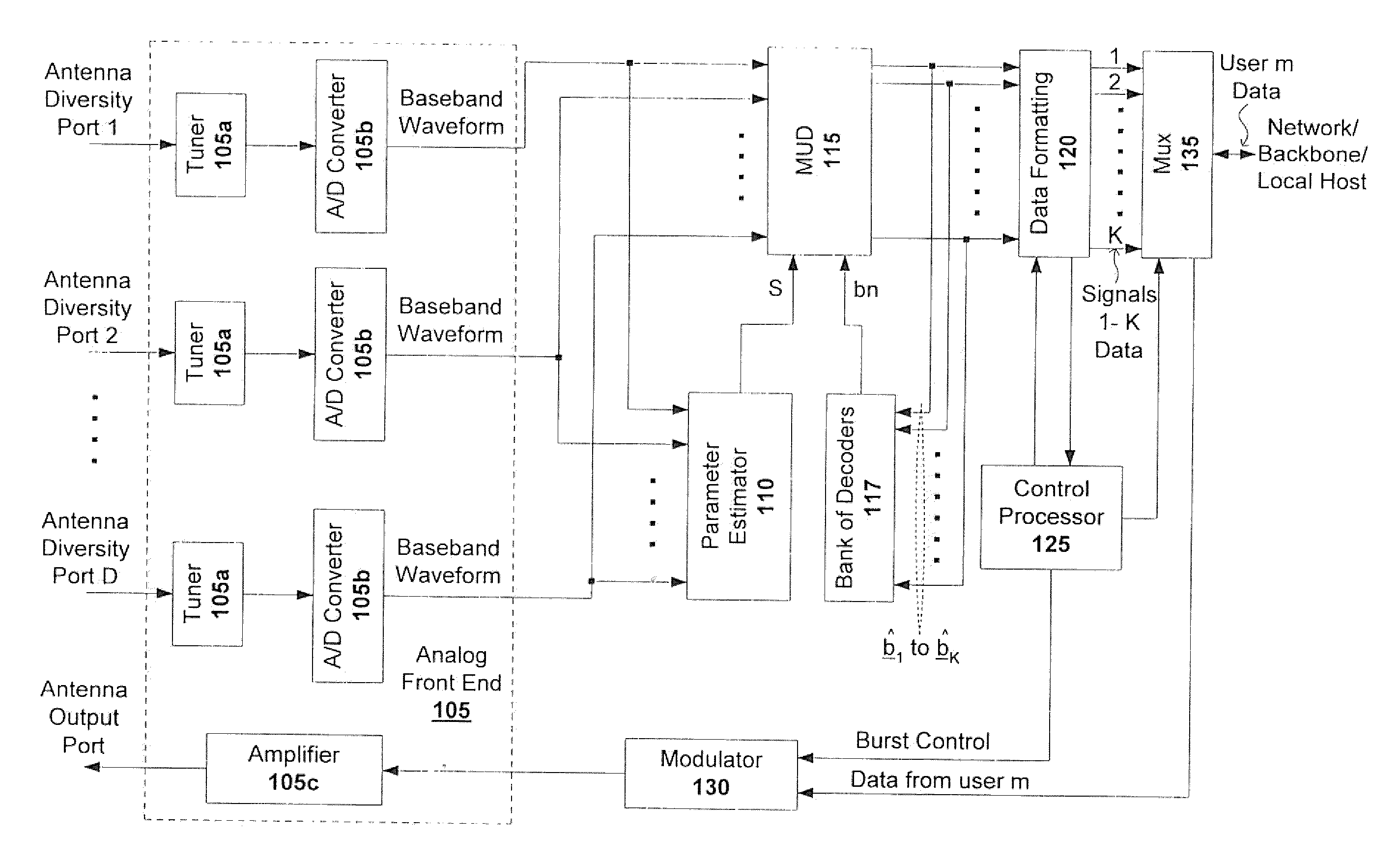 Bandwidth efficient wireless network modem