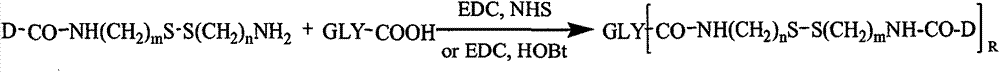 Amphiphilic polysaccharide-anti-tumor medicament conjugate capable of releasing medicines specifically at lesion site of living body, as well as preparation method and application of medicinal composition of amphiphilic polysaccharide-anti-tumor medicament conjugate