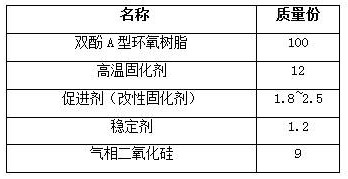 Moderate-temperature-curing latent epoxy resin curing agent