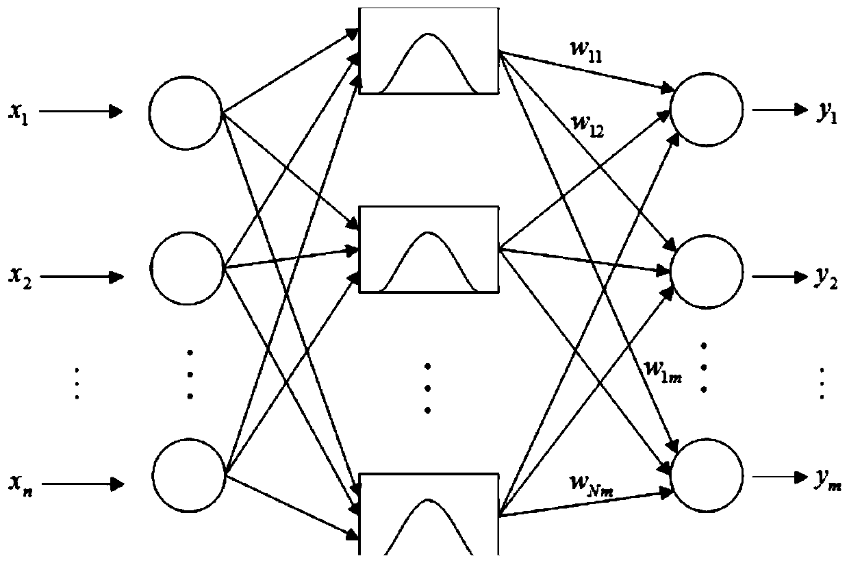 Low elevation angle DOA estimation method based on RBF neural network