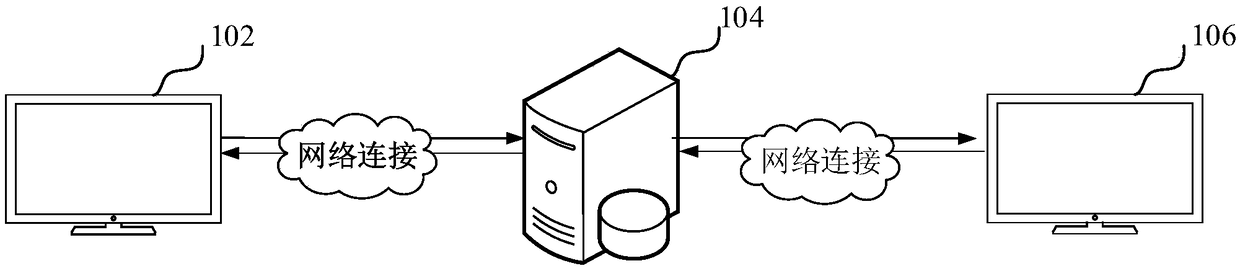 Risk assessment method, apparatus, computer device and storage medium