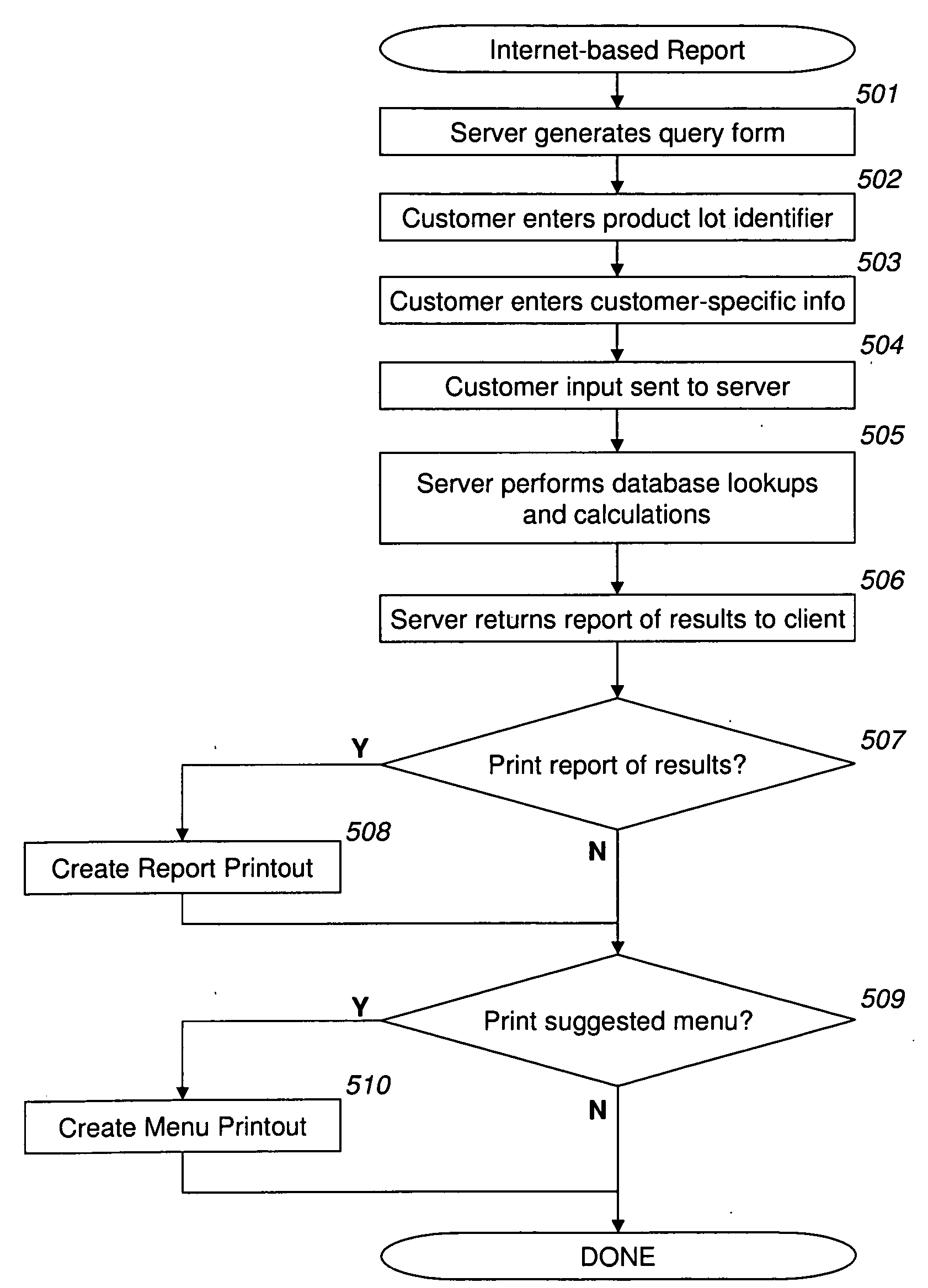 Method for analyzing, labeling and certifying low radiocarbon food products