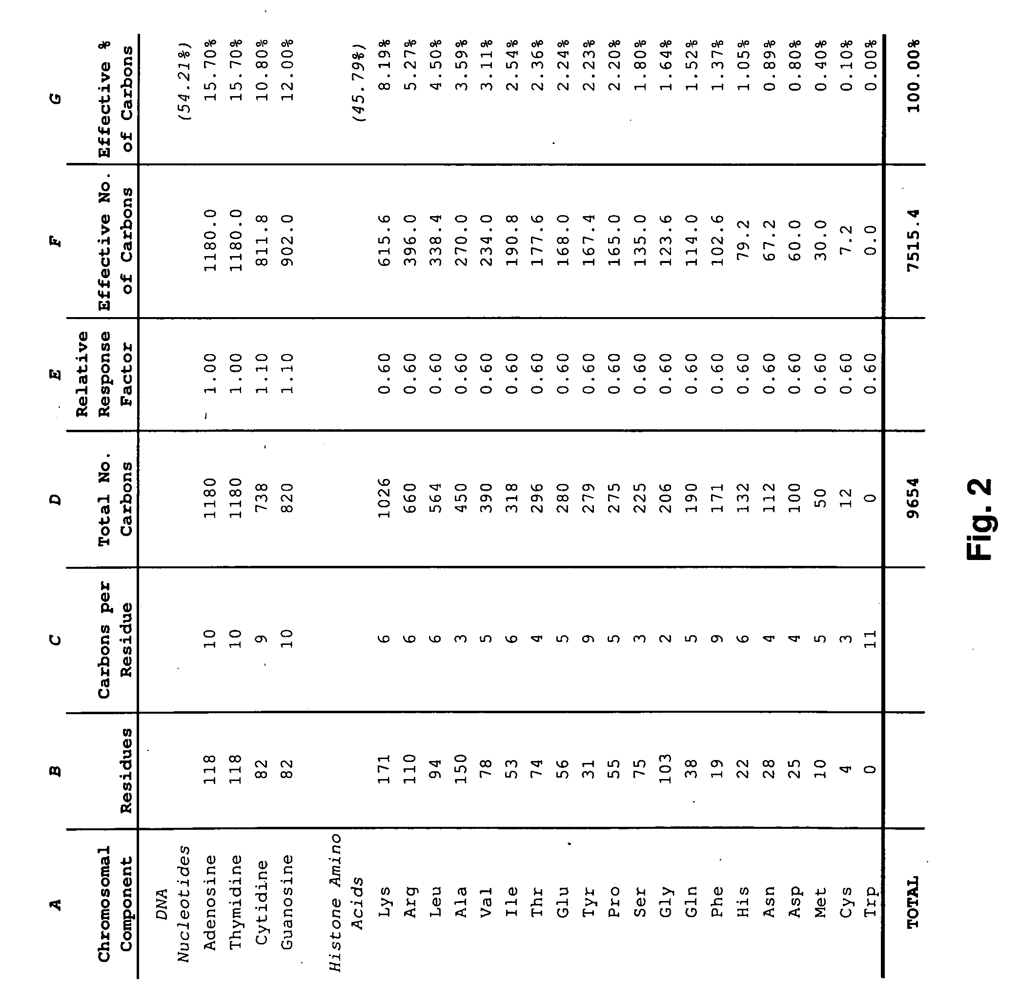 Method for analyzing, labeling and certifying low radiocarbon food products