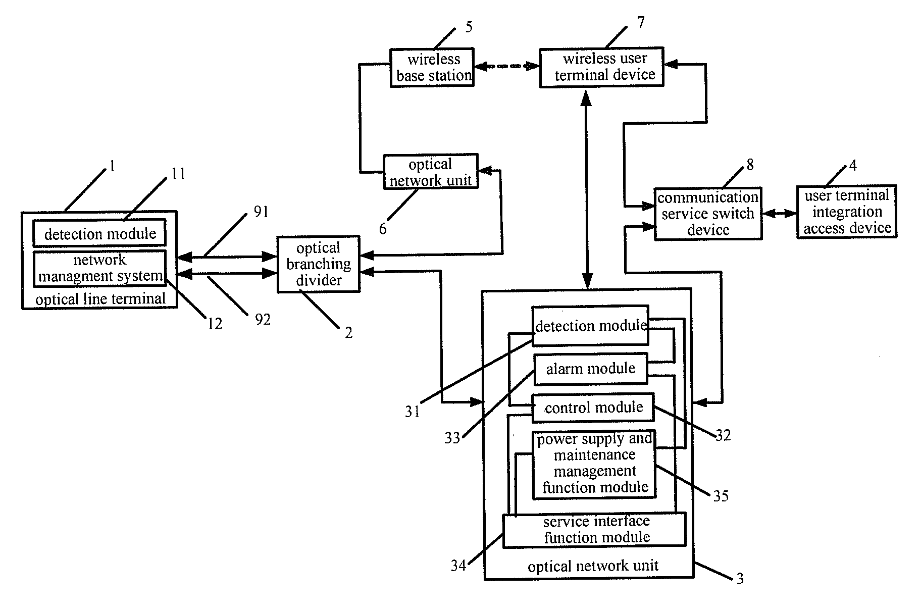 Optical Fiber Access Network and Commuication Protection Method Thereof