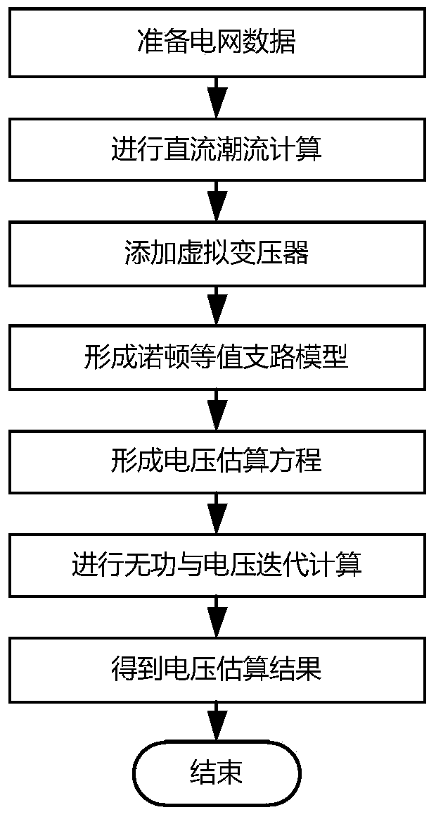 A Voltage Estimation Method for Approximate Calculation of Power Flow in Power System