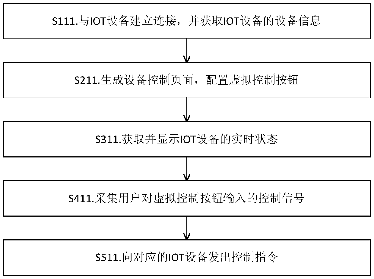 IOT equipment control method and system based on intelligent tea table, and storage medium