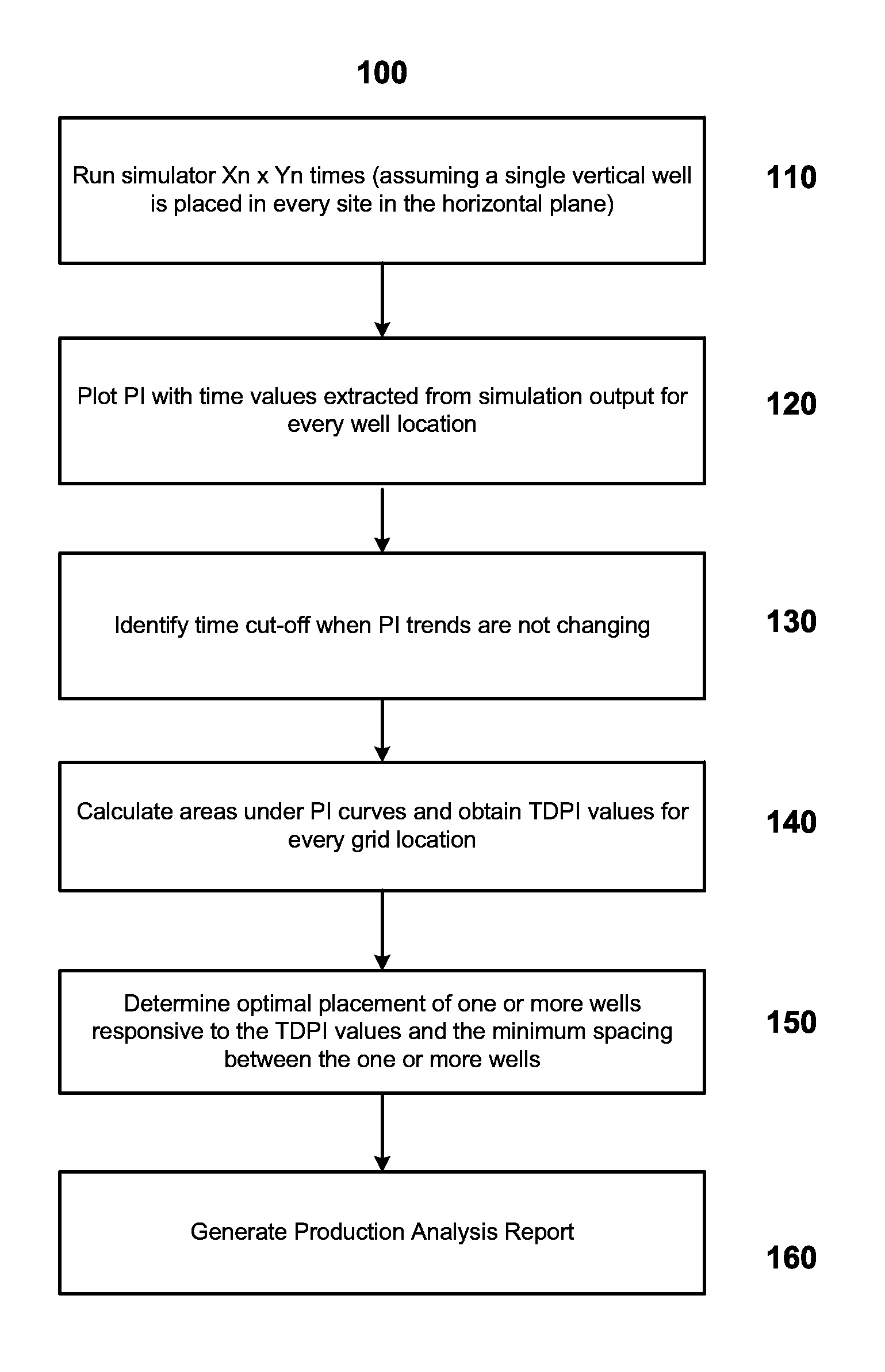 Methods, systems, and computer medium having computer programs stored thereon to optimize reservoir management decisions