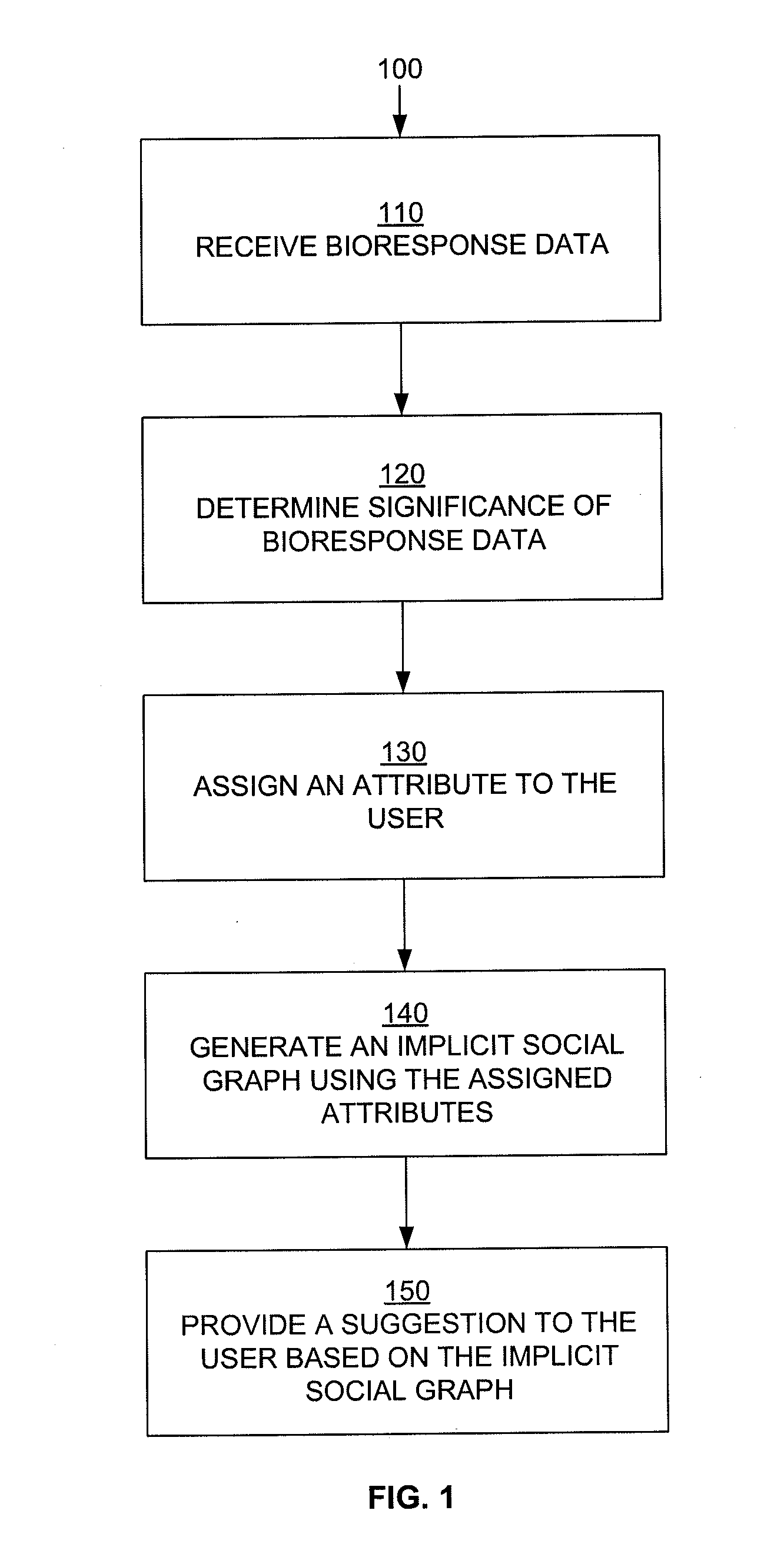 Method and system of generating an implicit social graph from bioresponse data