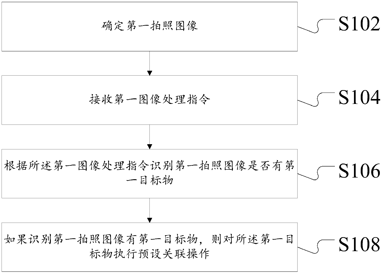 Image processing method and apparatus for photographing