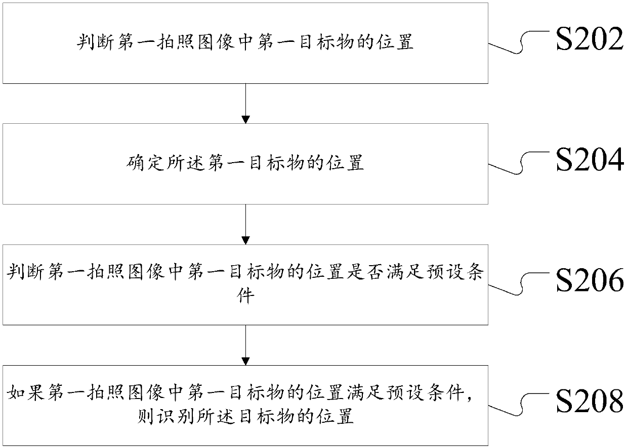 Image processing method and apparatus for photographing