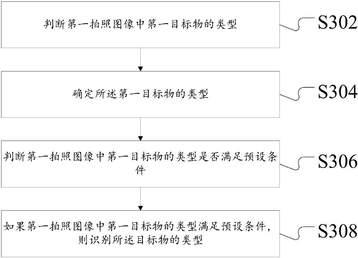 Image processing method and apparatus for photographing