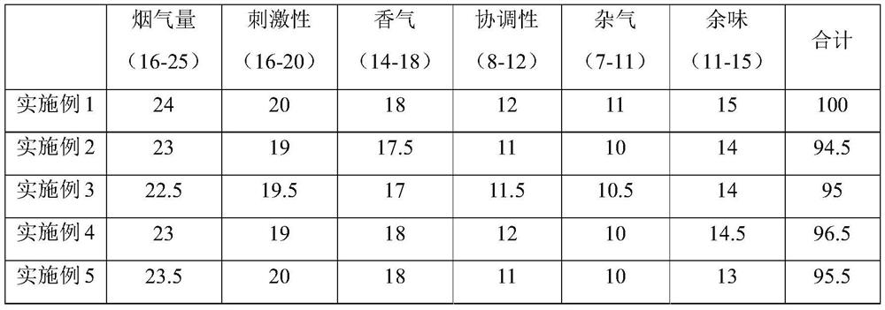 A heat-not-burn fuming particle and its preparation method and application